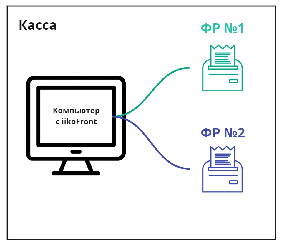 Два фискальных регистратора на одной кассе