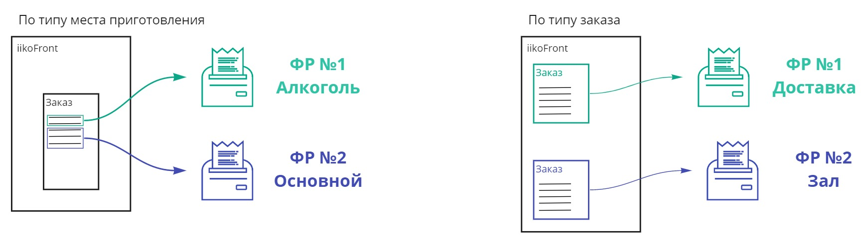 Два фискальных регистратора на одной кассе