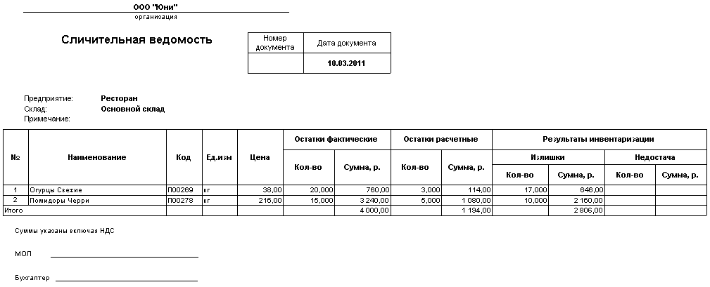 Сырьевая ведомость образец