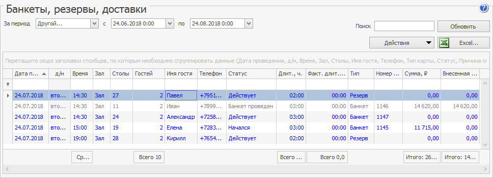 План факт iiko