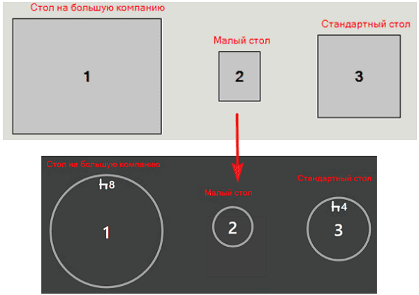 Стол поворотный круглый, с ручным и механизированным приводам