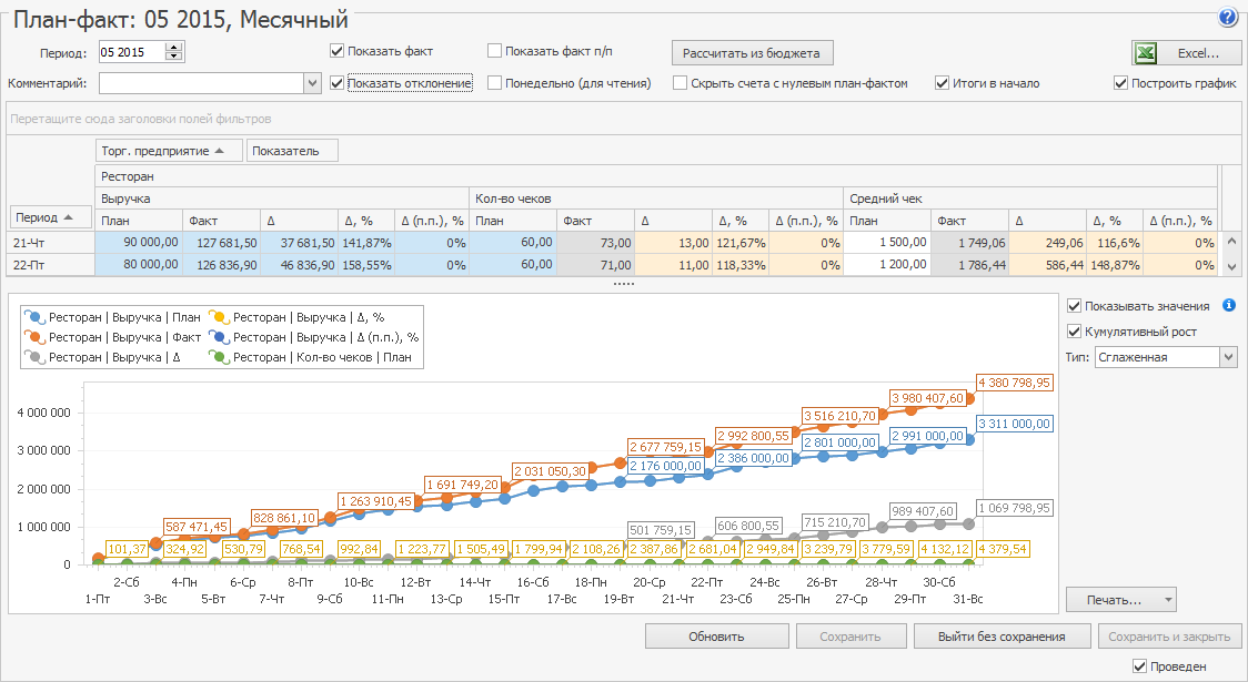 План факт в сводных таблицах в excel