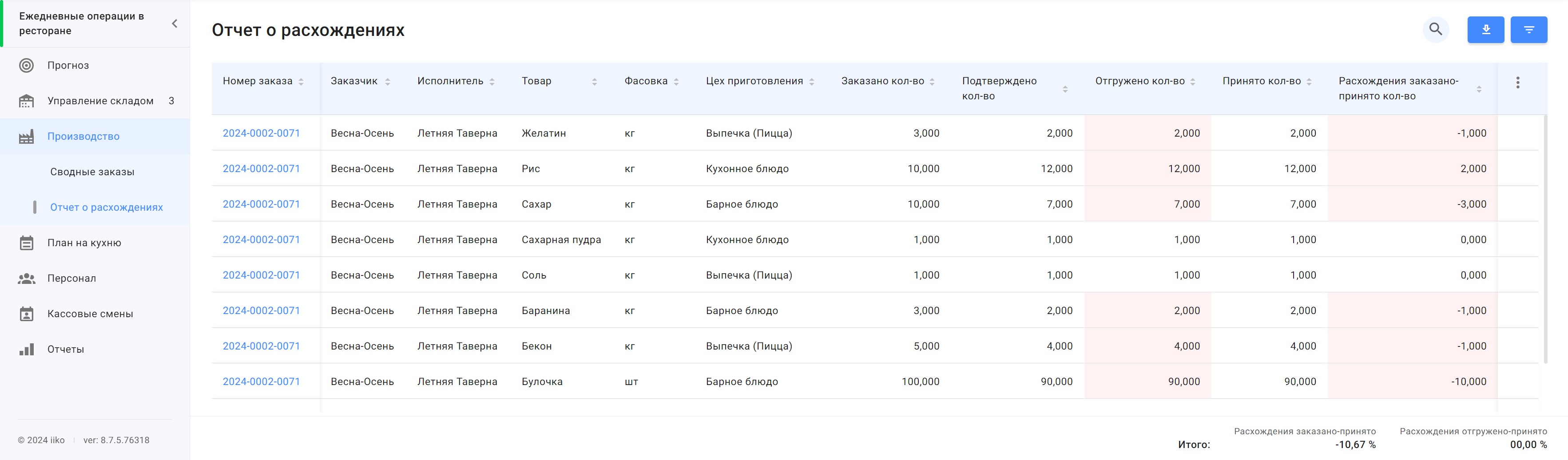 как заполняется форма. в отчете укажем что. пример отчета о проделанной работе. сзв-тд в 2023. 07.